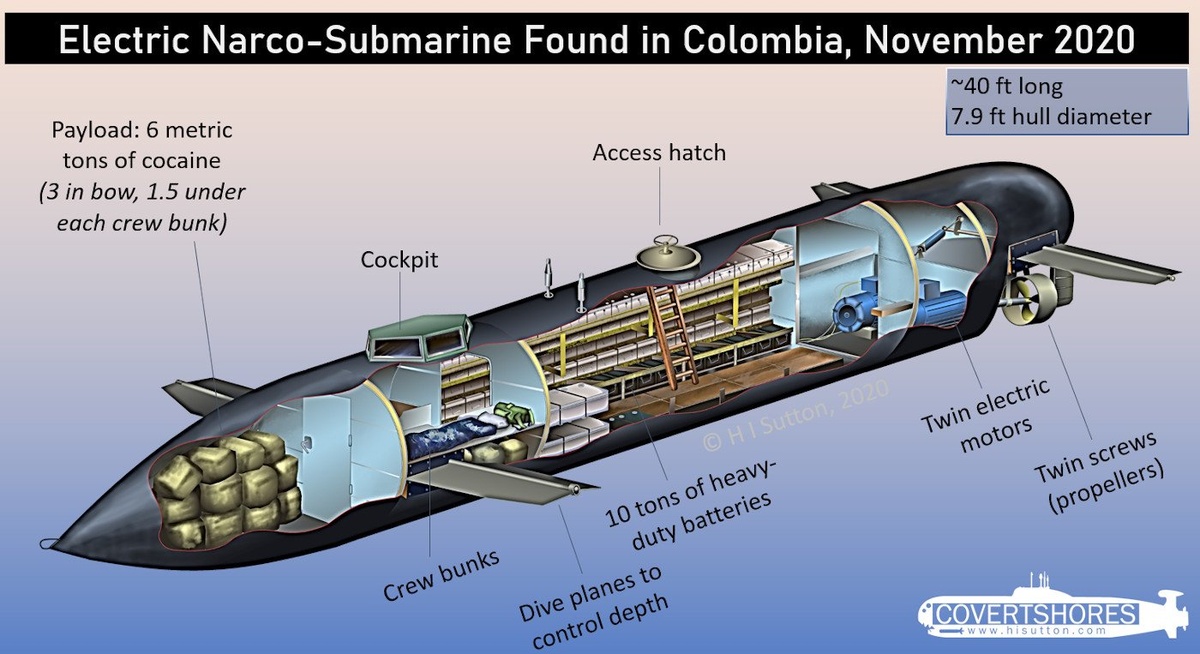 Cómo es el novedoso narcosubmarino que encendió las alarmas de la DEA