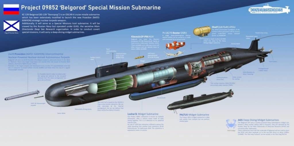 la-armada-rusa-se-equipa-con-un-mega-submarino-con-torpedos-nucleares-disenado-para-el-juicio-final_primerinforme