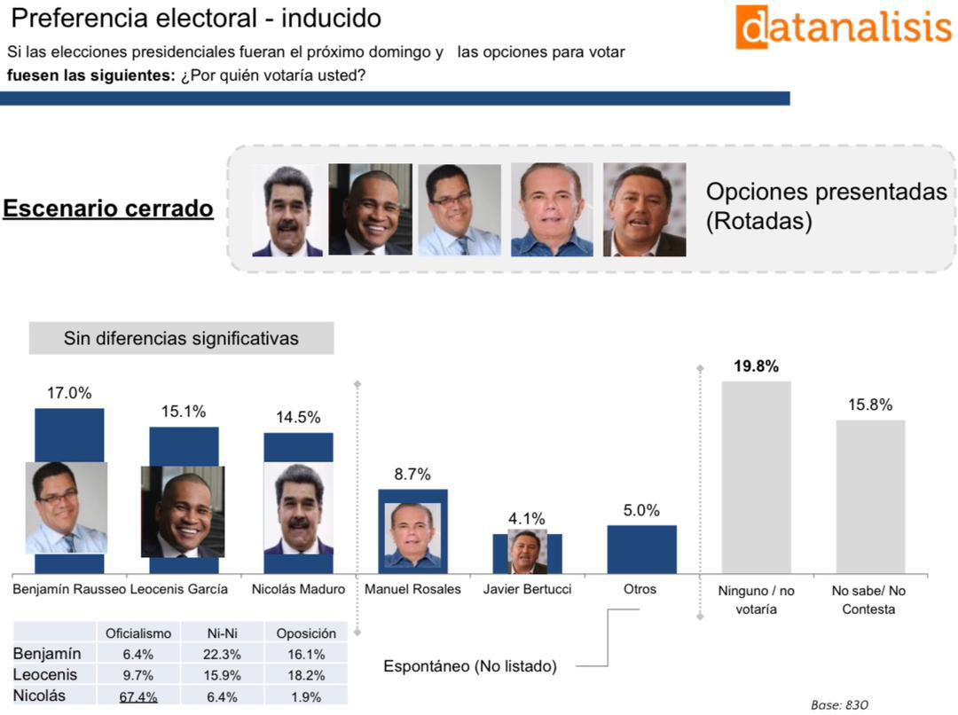 Cuáles son los números de los candidatos habilitados para las presidenciales venezolanas